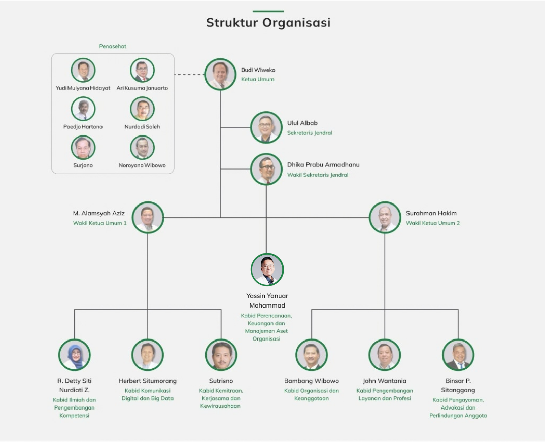 Struktur Organisasi