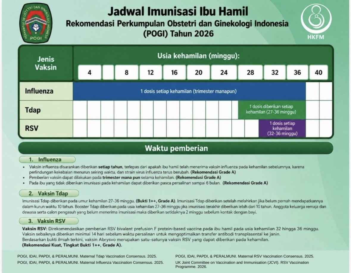 Peluncuran Rekomendasi Imunisasi Ibu Hamil POGI-HKFM 2026